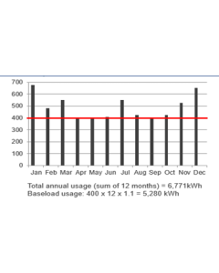 Base Load Energy