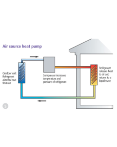 What is a heat pump and how does it work?