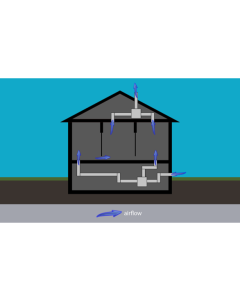 Whole House Mechanical Ventilation